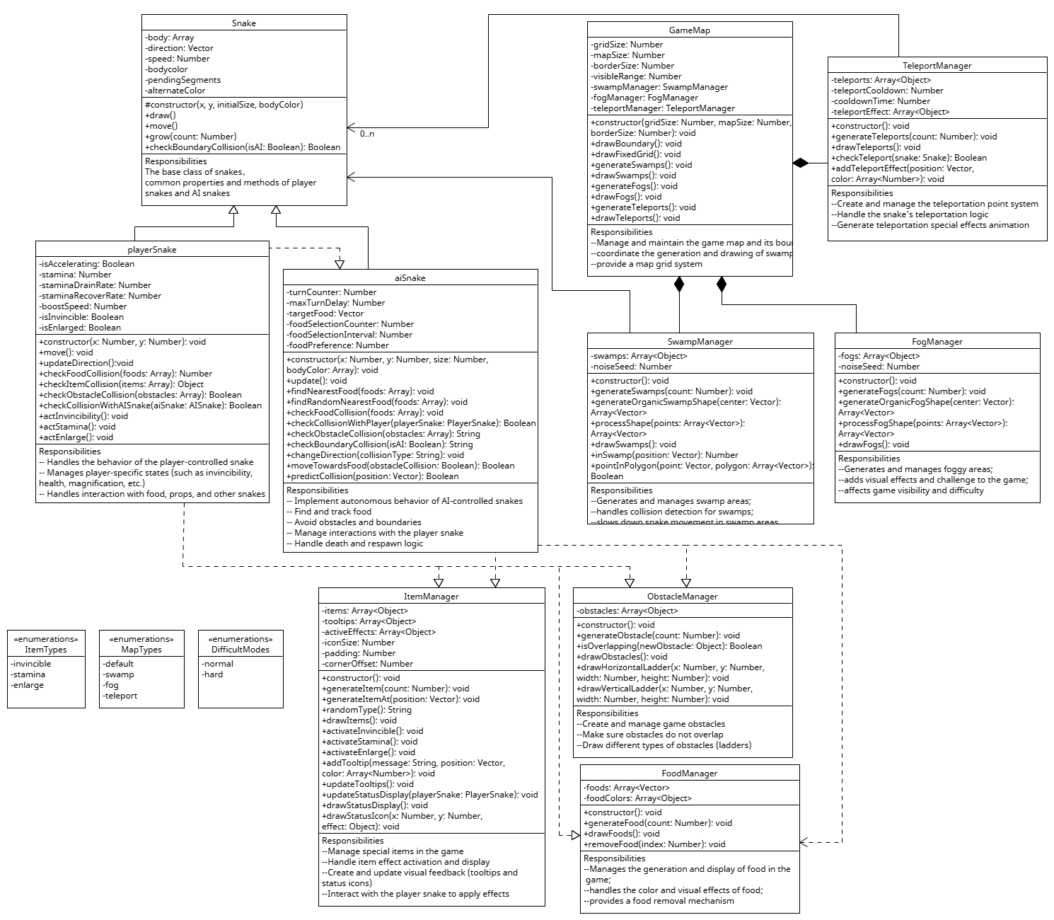 class_diagram